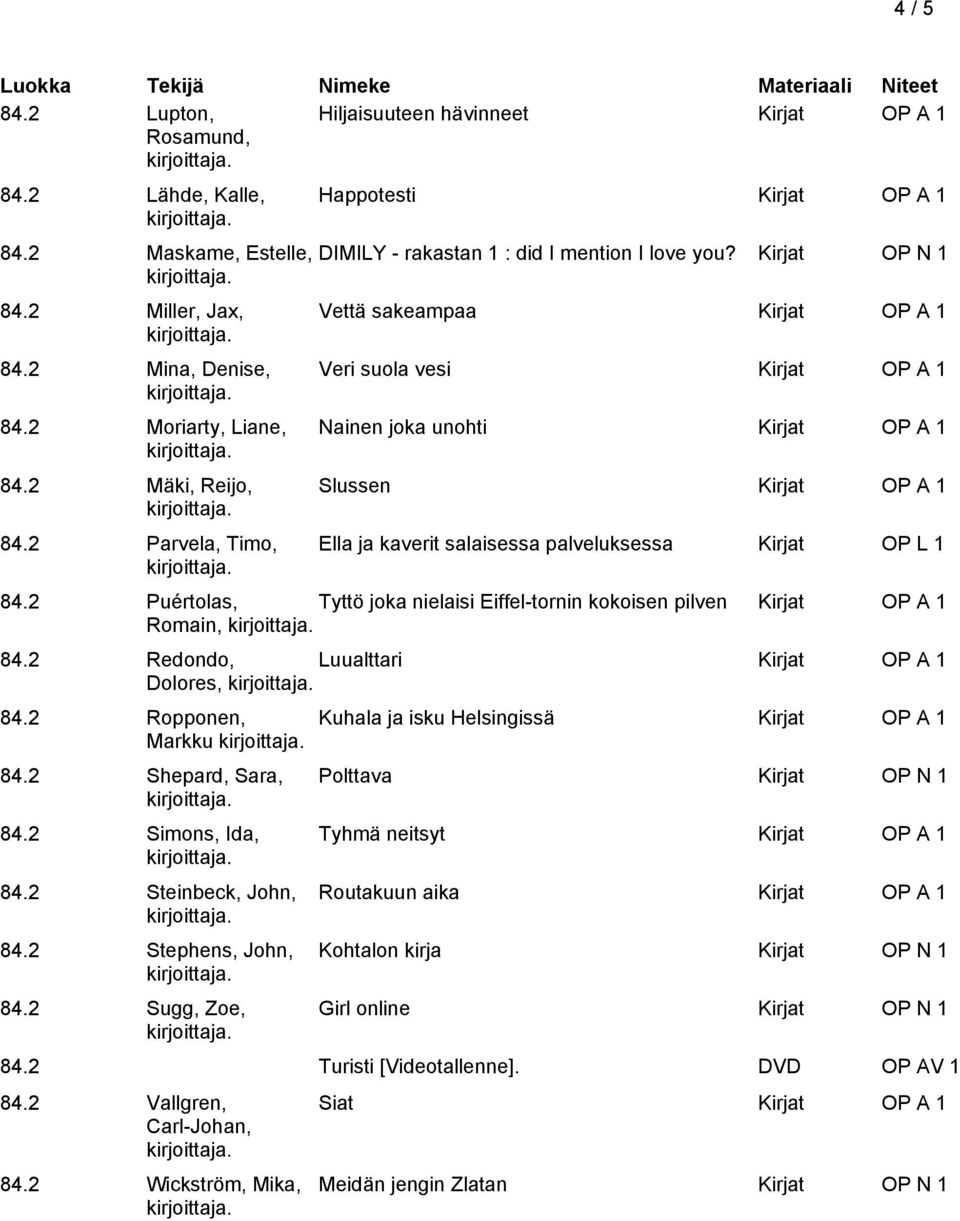 Kirjat OP N 1 Vettä sakeampaa Veri suola vesi Nainen joka unohti Slussen Ella ja kaverit salaisessa palveluksessa Kirjat OP L 1 84.