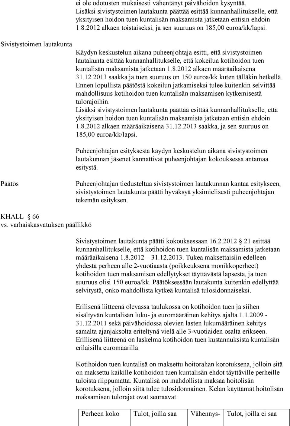 2012 alkaen toistaiseksi, ja sen suuruus on 185,00 euroa/kk/lapsi.