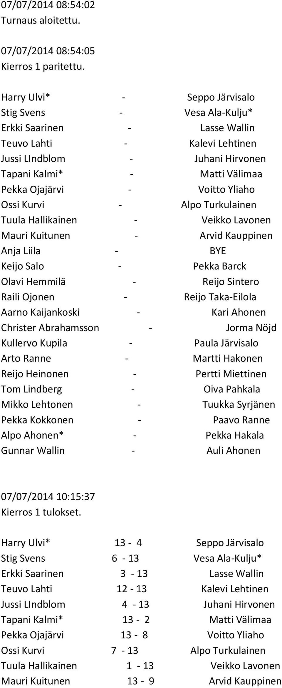 Voitto Yliaho Ossi Kurvi - Alpo Turkulainen Tuula Hallikainen - Veikko Lavonen Mauri Kuitunen - Arvid Kauppinen Anja Liila - BYE Keijo Salo - Pekka Barck Olavi Hemmilä - Reijo Sintero Raili Ojonen -