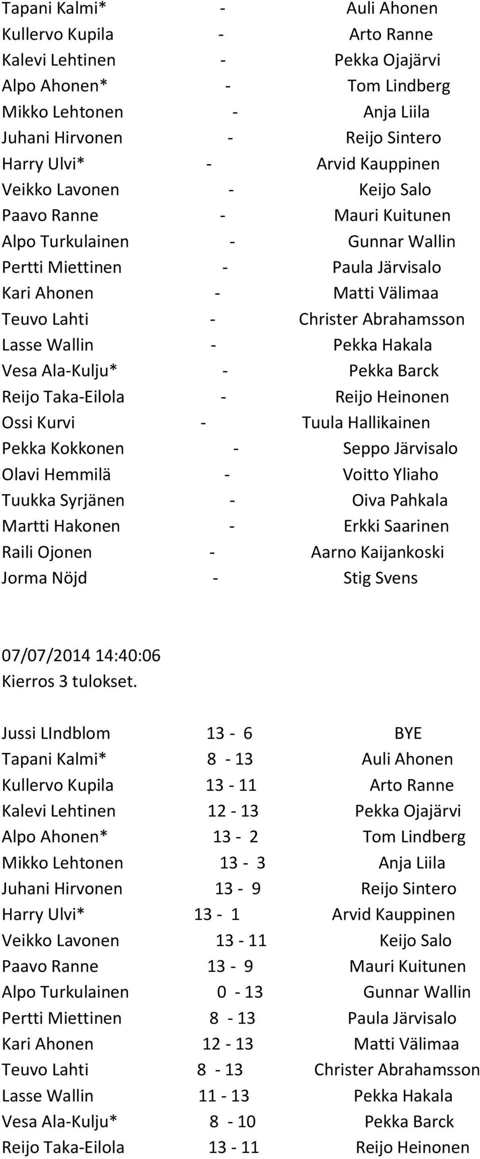 Lasse Wallin - Pekka Hakala Vesa Ala-Kulju* - Pekka Barck Reijo Taka-Eilola - Reijo Heinonen Ossi Kurvi - Tuula Hallikainen Pekka Kokkonen - Seppo Järvisalo Olavi Hemmilä - Voitto Yliaho Tuukka