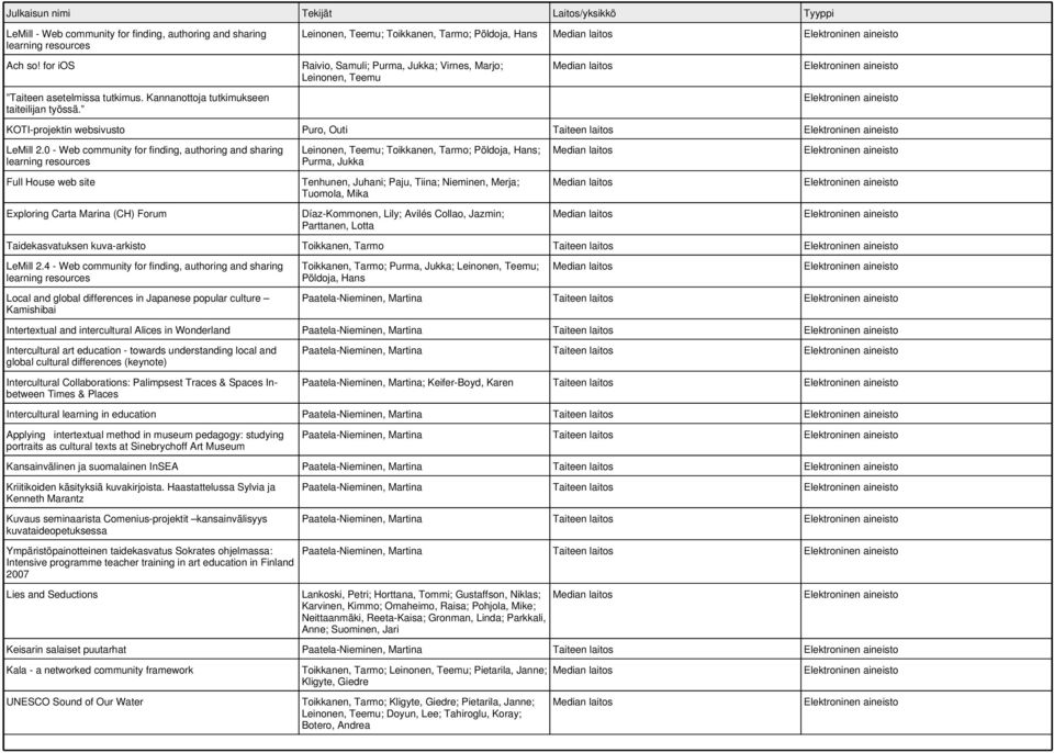 Raivio, Samuli; Purma, Jukka; Virnes, Marjo; Leinonen, Teemu KOTI-projektin websivusto Puro, Outi Taiteen laitos LeMill 2.