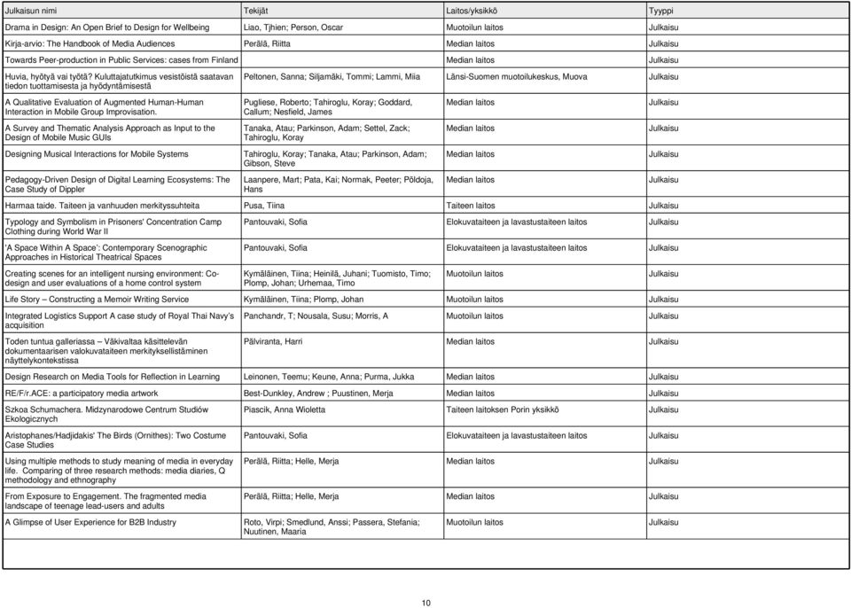 Kuluttajatutkimus vesistöistä saatavan tiedon tuottamisesta ja hyödyntämisestä Peltonen, Sanna; Siljamäki, Tommi; Lammi, Miia Länsi-Suomen muotoilukeskus, Muova A Qualitative Evaluation of Augmented