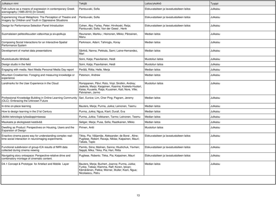Selection Panel Introduction Suomalaisen peliteollisuuden valtavirtaa ja sivupolkuja Composing Social Interactions for an Interactive-Spatial Performance System Development of market data