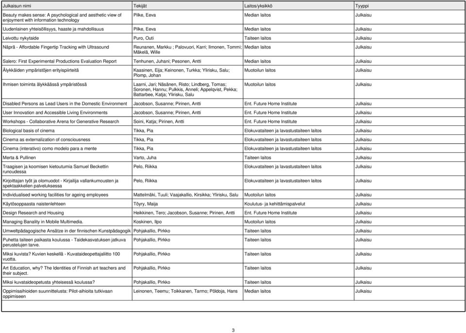 Experimental Productions Evaluation Report Tenhunen, Juhani; Pesonen, Antti Älykkäiden ympäristöjen erityispiirteitä Ihmisen toiminta älykkäässä ympäristössä Kaasinen, Eija; Keinonen, Turkka;