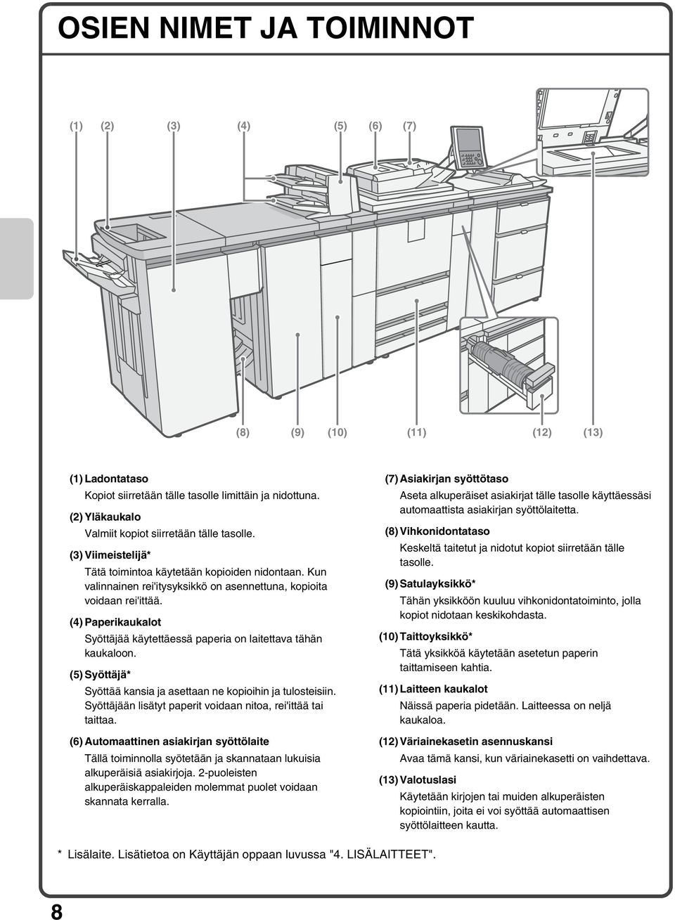 (4) Paperikaukalot Syöttäjää käytettäessä paperia on laitettava tähän kaukaloon. (5) Syöttäjä* Syöttää kansia ja asettaan ne kopioihin ja tulosteisiin.