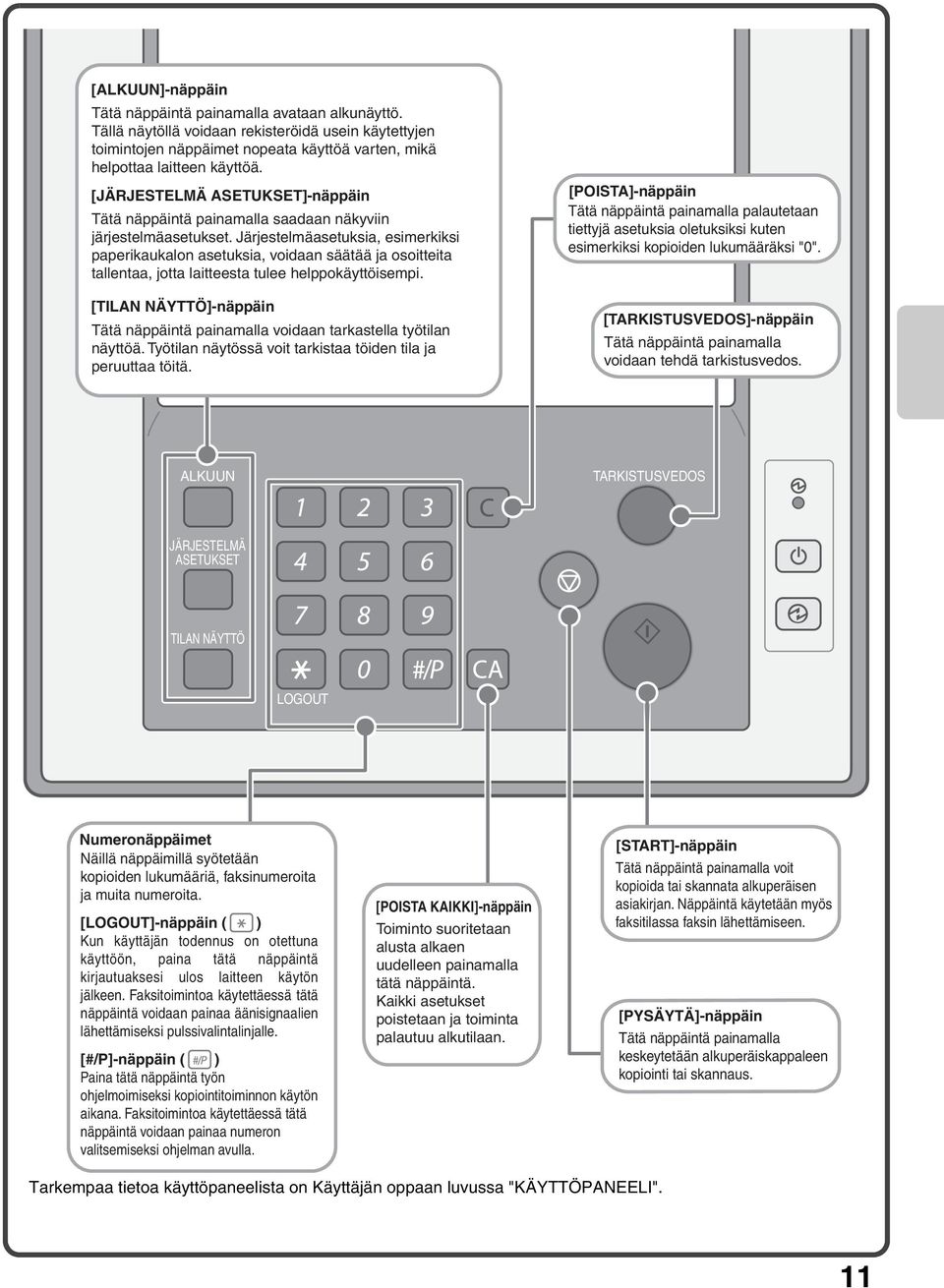 Järjestelmäasetuksia, esimerkiksi paperikaukalon asetuksia, voidaan säätää ja osoitteita tallentaa, jotta laitteesta tulee helppokäyttöisempi.