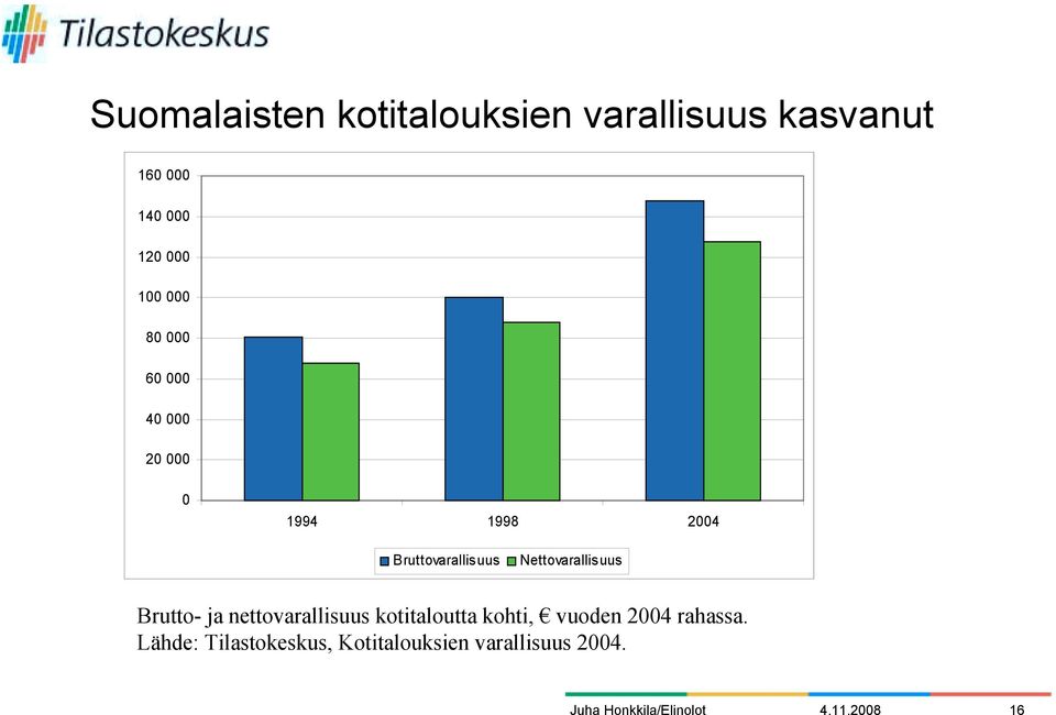 ja nettovarallisuus kotitaloutta kohti, vuoden 24 rahassa.