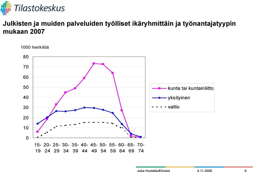 kunta tai kuntainliitto yksityinen valtio 2 1 15-19 2-24