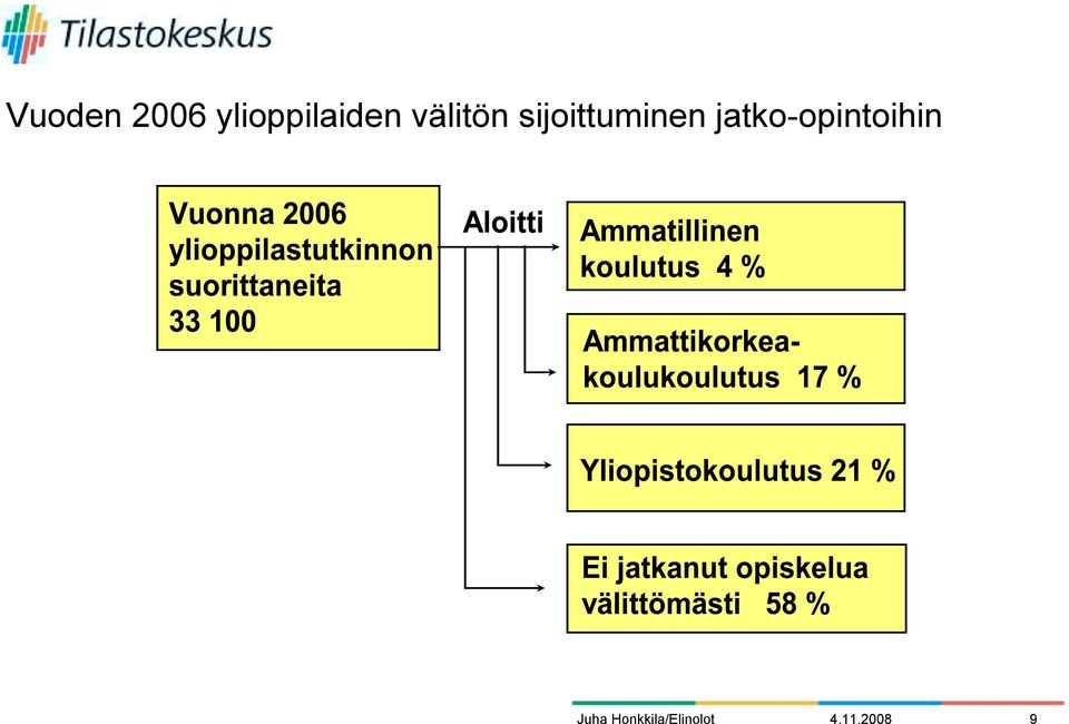 välitön