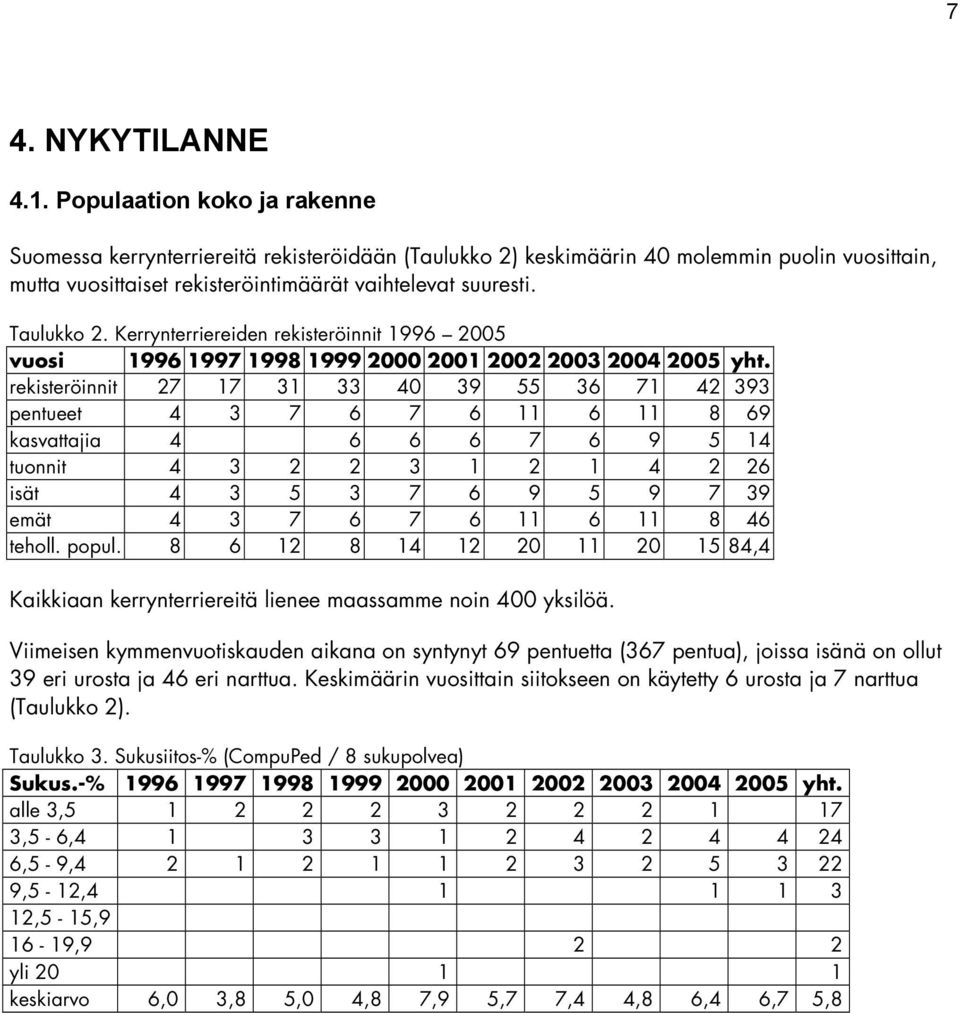 Kerrynterriereiden rekisteröinnit 1996 2005 vuosi 1996 1997 1998 1999 2000 2001 2002 2003 2004 2005 yht.