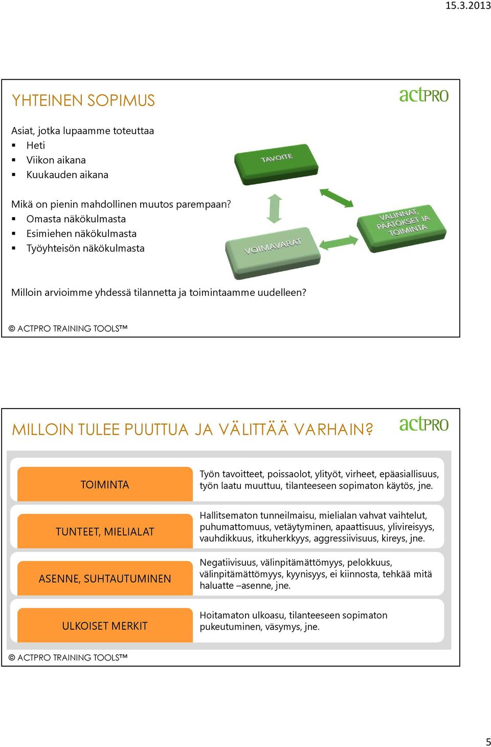 TOIMINTA Työn tavoitteet, poissaolot, ylityöt, virheet, epäasiallisuus, työn laatu muuttuu, tilanteeseen sopimaton käytös, jne.