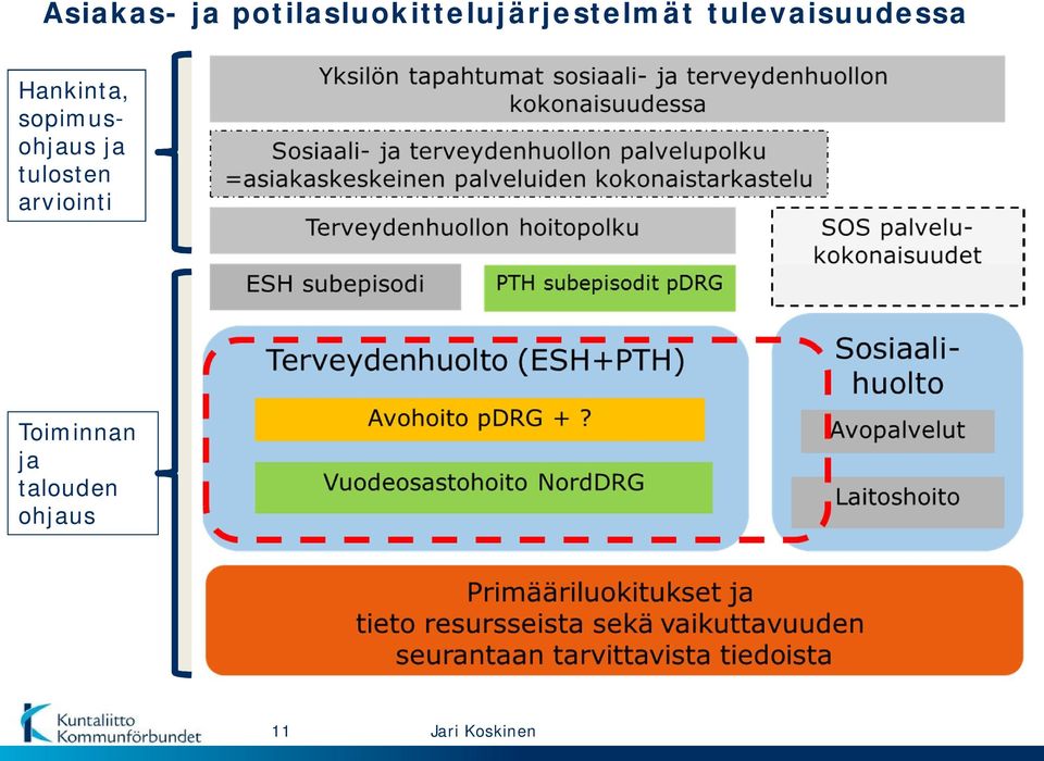 tulevaisuudessa Hankinta,