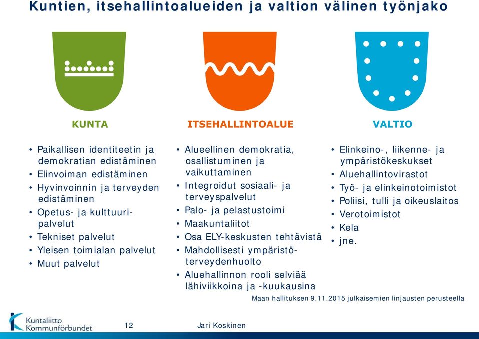 pelastustoimi Maakuntaliitot Osa ELY-keskusten tehtävistä Mahdollisesti ympäristöterveydenhuolto Aluehallinnon rooli selviää lähiviikkoina ja -kuukausina Elinkeino-, liikenne- ja