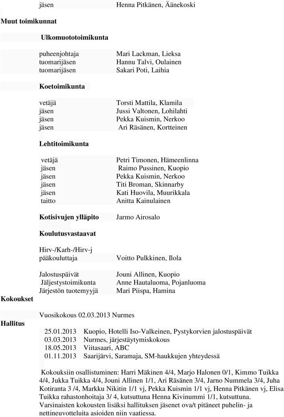 Kainulainen Jarmo Airosalo Koulutusvastaavat Kokoukset Hirv-/Karh-/Hirv-j pääkouluttaja Jalostuspäivät Jäljestystoimikunta Järjestön tuotemyyjä Voitto Pulkkinen, Ilola Jouni Allinen, Kuopio Anne