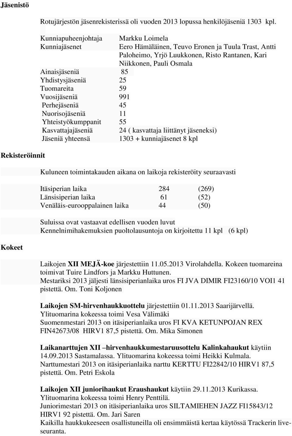 Eronen ja Tuula Trast, Antti Paloheimo, Yrjö Luukkonen, Risto Rantanen, Kari Niikkonen, Pauli Osmala 24 ( kasvattaja liittänyt eksi) 1303 + kunniaet 8 kpl Kuluneen toimintakauden aikana on laikoja