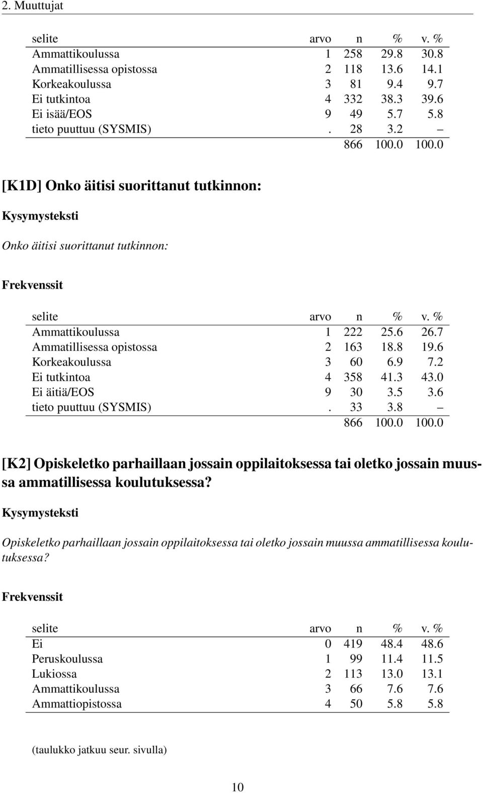 2 Ei tutkintoa 4 358 41.3 43.0 Ei äitiä/eos 9 30 3.5 3.6 tieto puuttuu (SYSMIS). 33 3.8 [K2] Opiskeletko parhaillaan jossain oppilaitoksessa tai oletko jossain muussa ammatillisessa koulutuksessa?