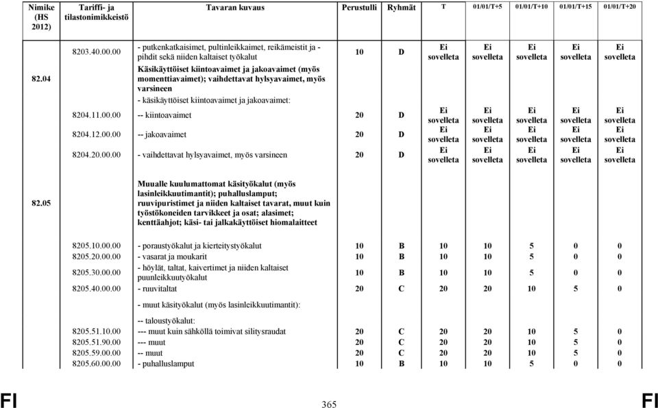 varsineen - käsikäyttöiset kiintoavaimet ja jakoavaimet: 10 D 8204.11.00.00 -- kiintoavaimet 20 D 8204.12.00.00 -- jakoavaimet 20 D 8204.20.00.00 - vaihdettavat hylsyavaimet, myös varsineen 20 D 82.