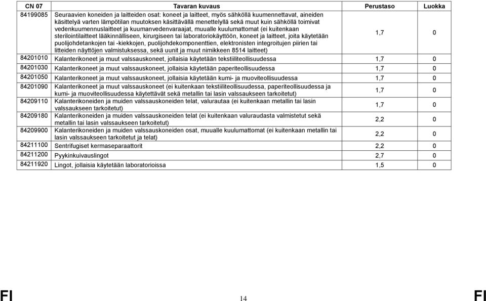 käytetään puolijohdetankojen tai -kiekkojen, puolijohdekomponenttien, elektronisten integroitujen piirien tai litteiden näyttöjen valmistuksessa, sekä uunit ja muut nimikkeen 8514 laitteet) 84201010