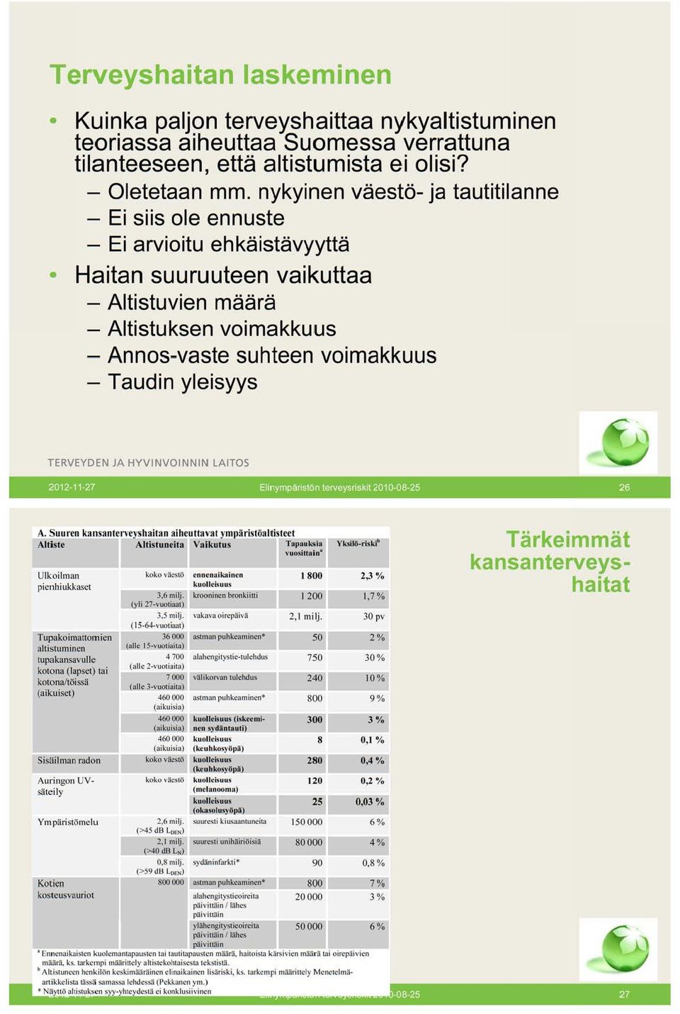 RVEYDEN JA HYVINVOI NNIN LAITOS 2012-11-27 Ellnympänstön terveysnsktl 2010-08-25 26 A.