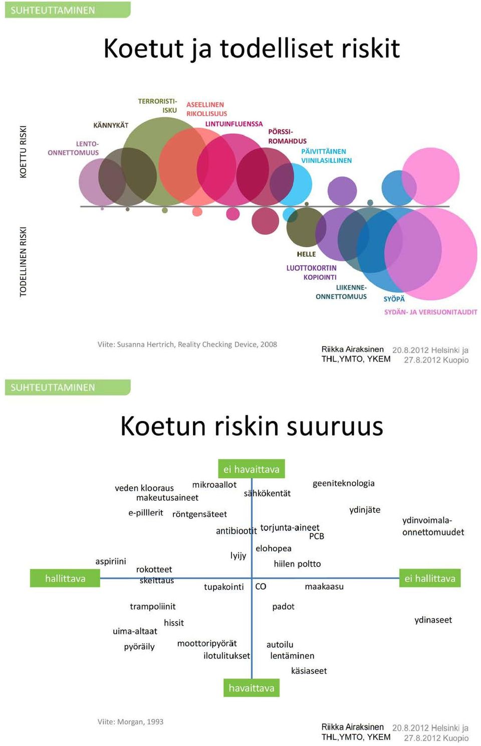 havaittava antibi lyijy kentät torjunta-aineet PCB elohopea hiilen poltto geeniteknologia tupakointi CO maakaasu ydinjäte PÖRSSI- LENTO- LIIKENNE ydinvoimalaonnettomuudet ei hallittava trampoliinit