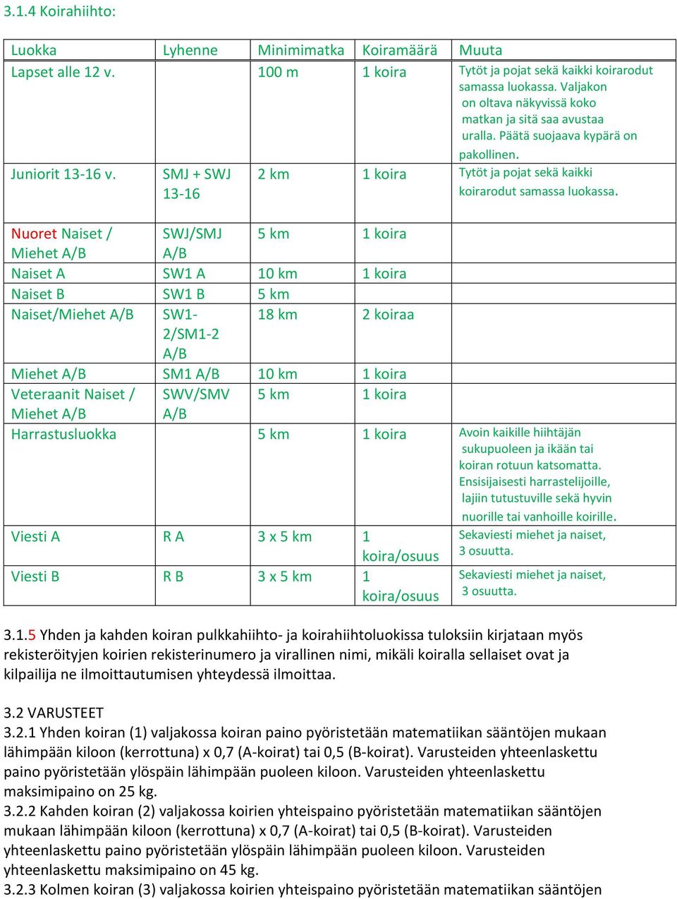 2 km 1 koira Tytöt ja pojat sekä kaikki koirarodut samassa luokassa.