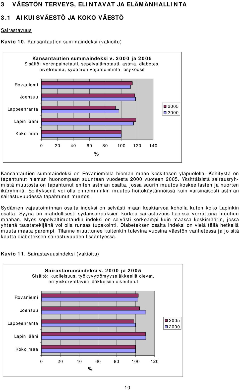 Kansantautien summaindeksi on Rovaniemellä hieman maan keskitason yläpuolella. Kehitystä on tapahtunut hieman huonompaan suuntaan vuodesta 2 vuoteen 25.