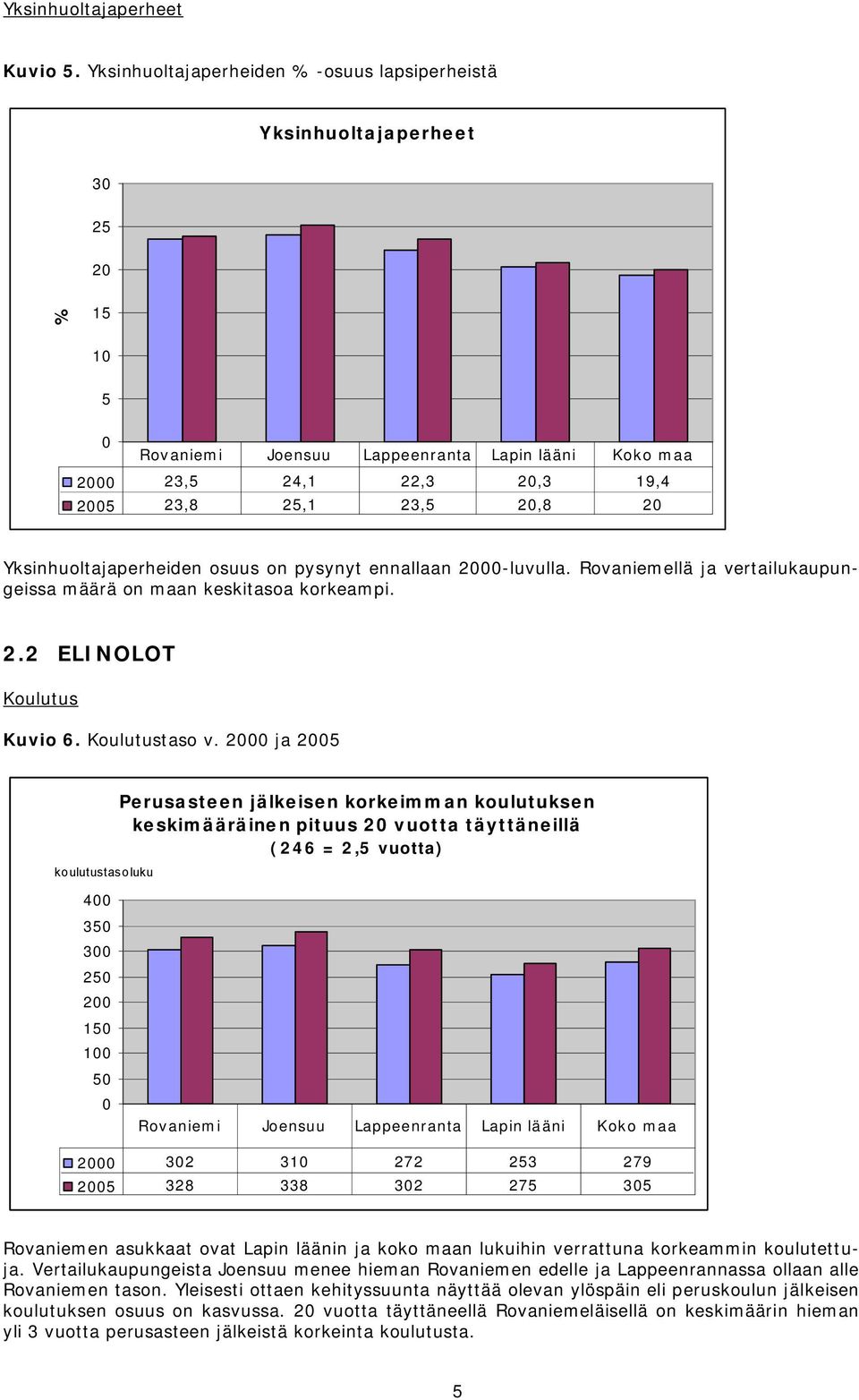 Rovaniemellä ja vertailukaupungeissa määrä on maan keskitasoa korkeampi. 2.2 ELINOLOT Koulutus Kuvio 6. Koulutustaso v.