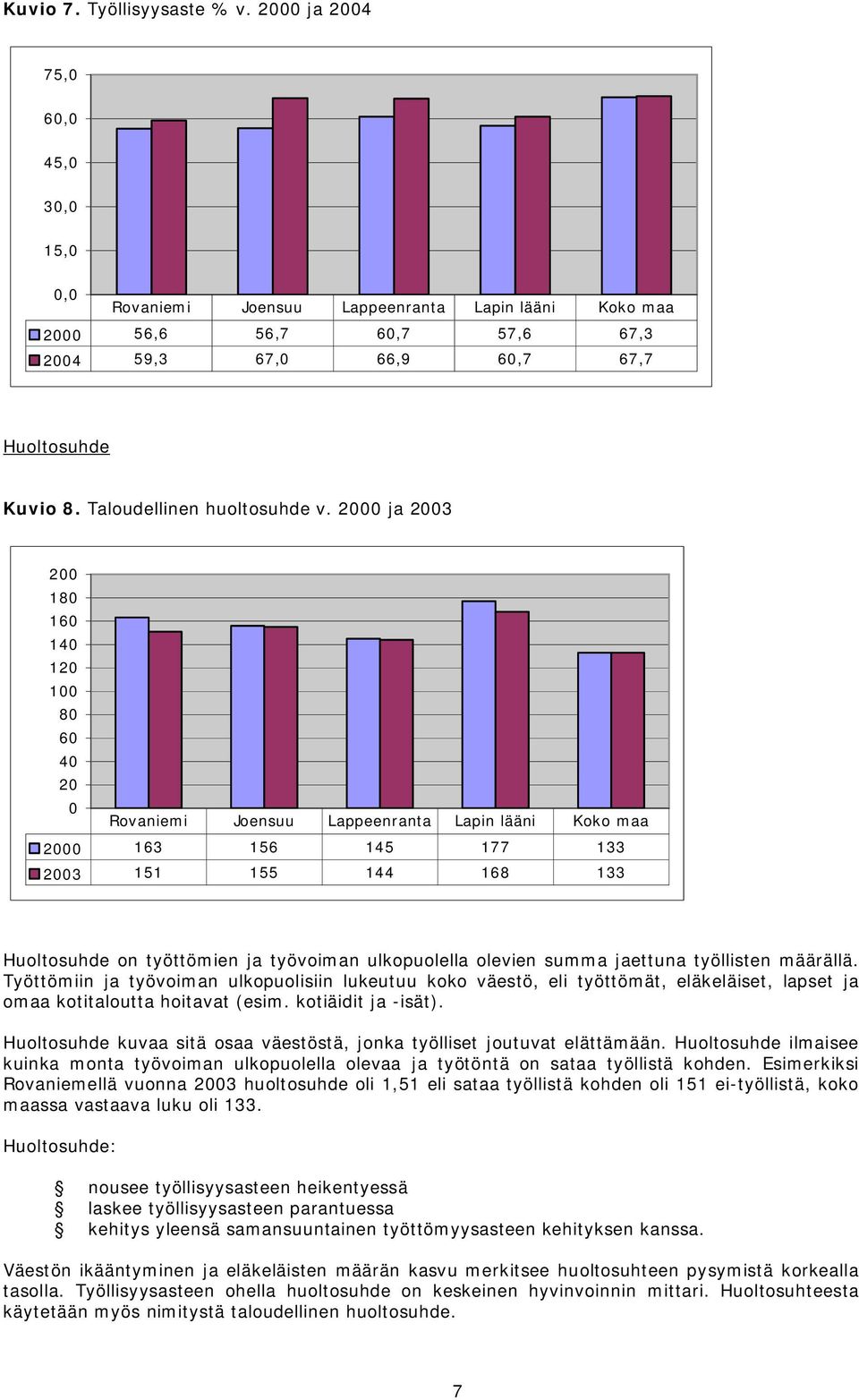 Työttömiin ja työvoiman ulkopuolisiin lukeutuu koko väestö, eli työttömät, eläkeläiset, lapset ja omaa kotitaloutta hoitavat (esim. kotiäidit ja isät).