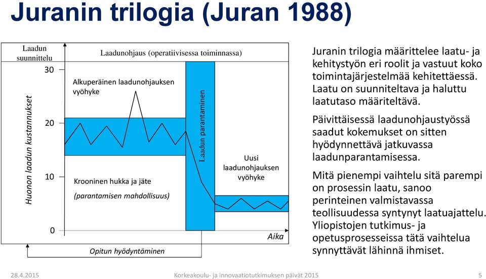 toimintajärjestelmää kehitettäessä. Laatu on suunniteltava ja haluttu laatutaso määriteltävä.