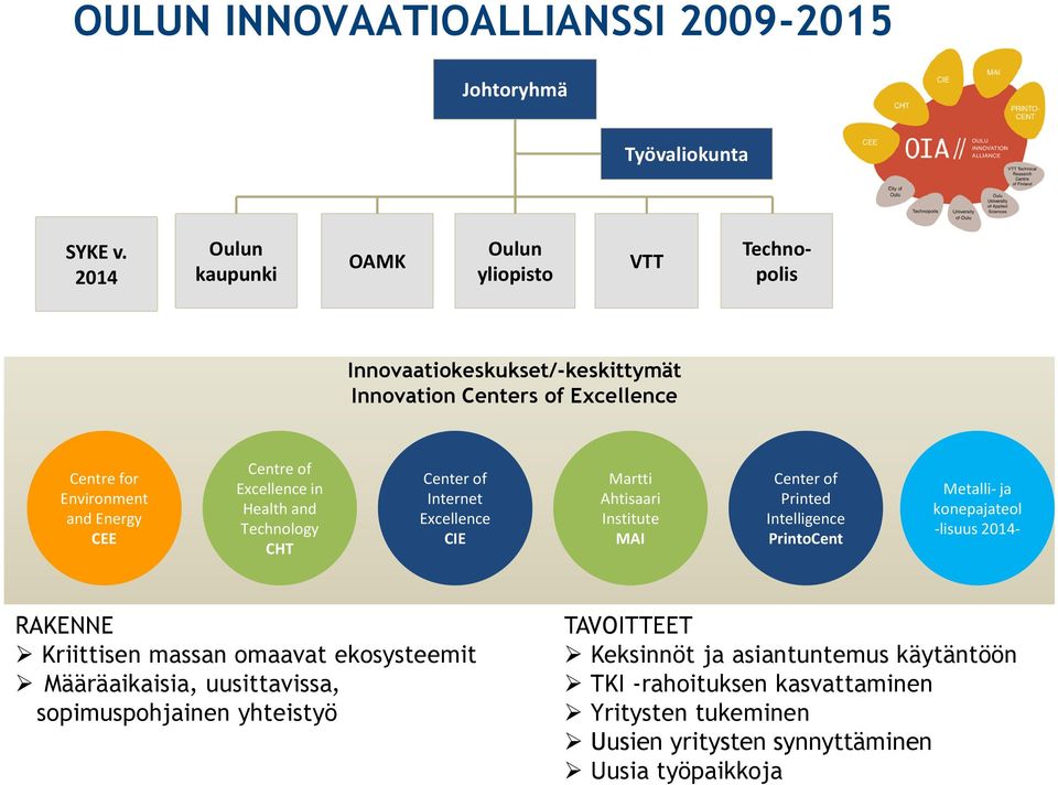 of Excellence in Health and Technology CHT Center of Internet Excellence CIE Martti Ahtisaari Institute MAI Center of Printed Intelligence PrintoCent Metalli- ja