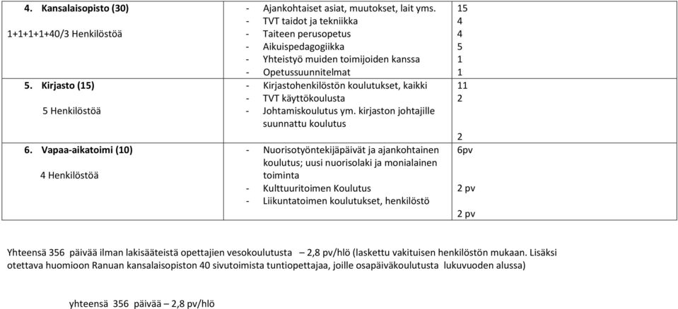 Johtamiskoulutus ym.