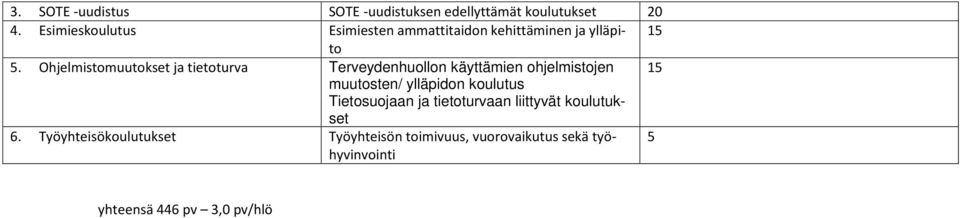 Ohjelmistomuutokset ja tietoturva Terveydenhuollon käyttämien ohjelmistojen 15 muutosten/ ylläpidon