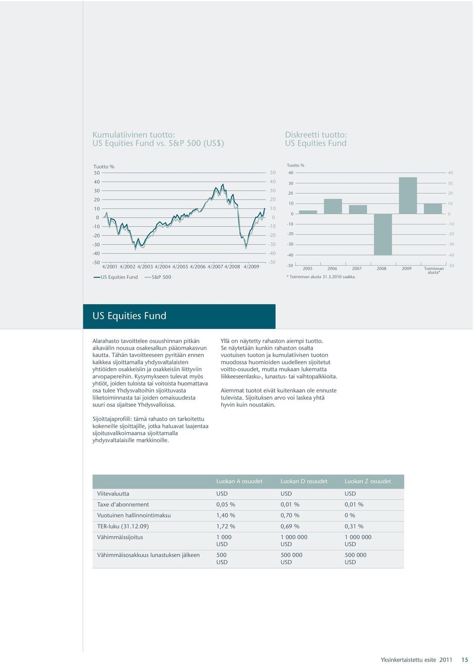 31.3.21 saakka. Toiminnan -4 - US Equities Fund Alarahasto tavoittelee osuushinnan pitkän aikavälin nousua osakesalkun pääomakasvun kautta.