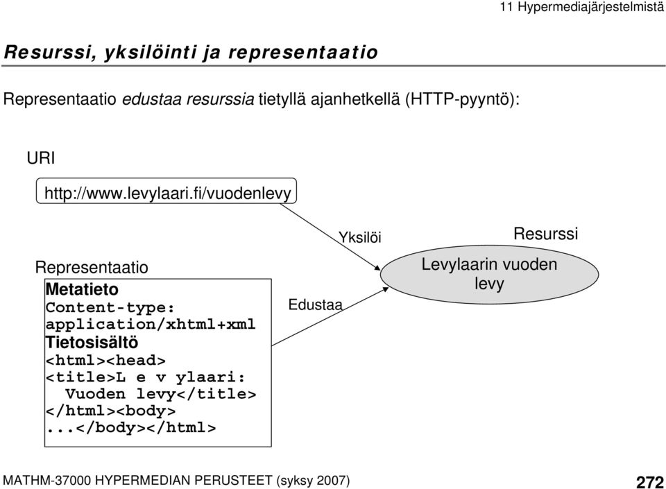 fi/vuodenlevy Representaatio Metatieto Content-type: application/xhtml+xml Tietosisältö <html><head>
