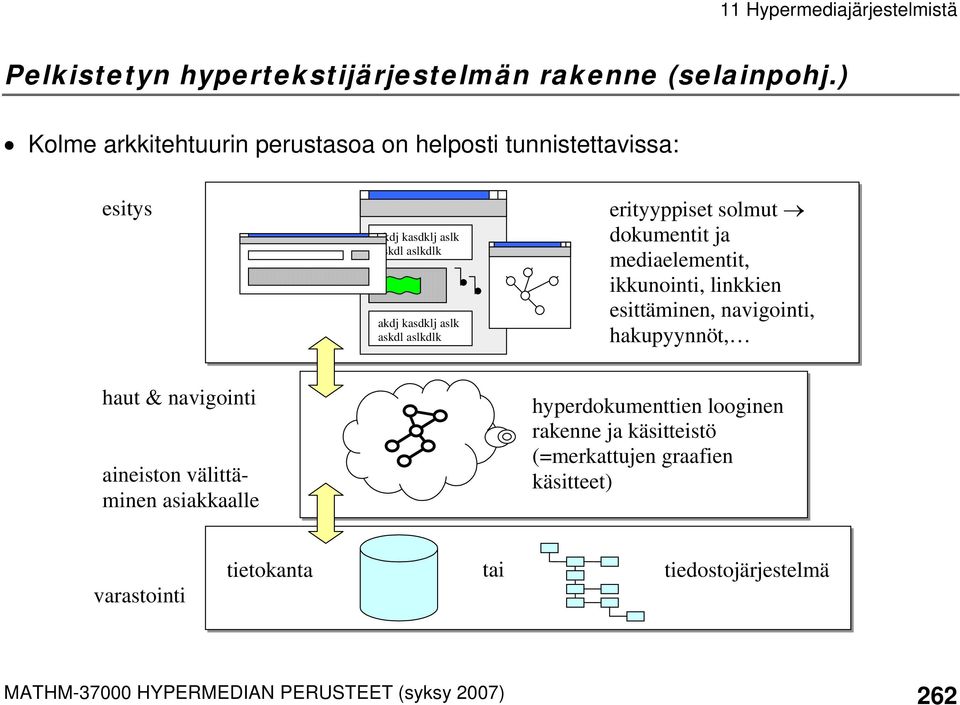 aslkdlk erityyppiset solmut dokumentit ja mediaelementit, ikkunointi, linkkien esittäminen, navigointi, hakupyynnöt, haut &