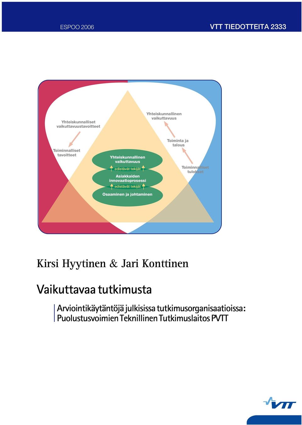 edistävät tekijät Osaaminen ja johtaminen Toiminta ja talous Toiminnalliset tulokset Kirsi Hyytinen & Jari