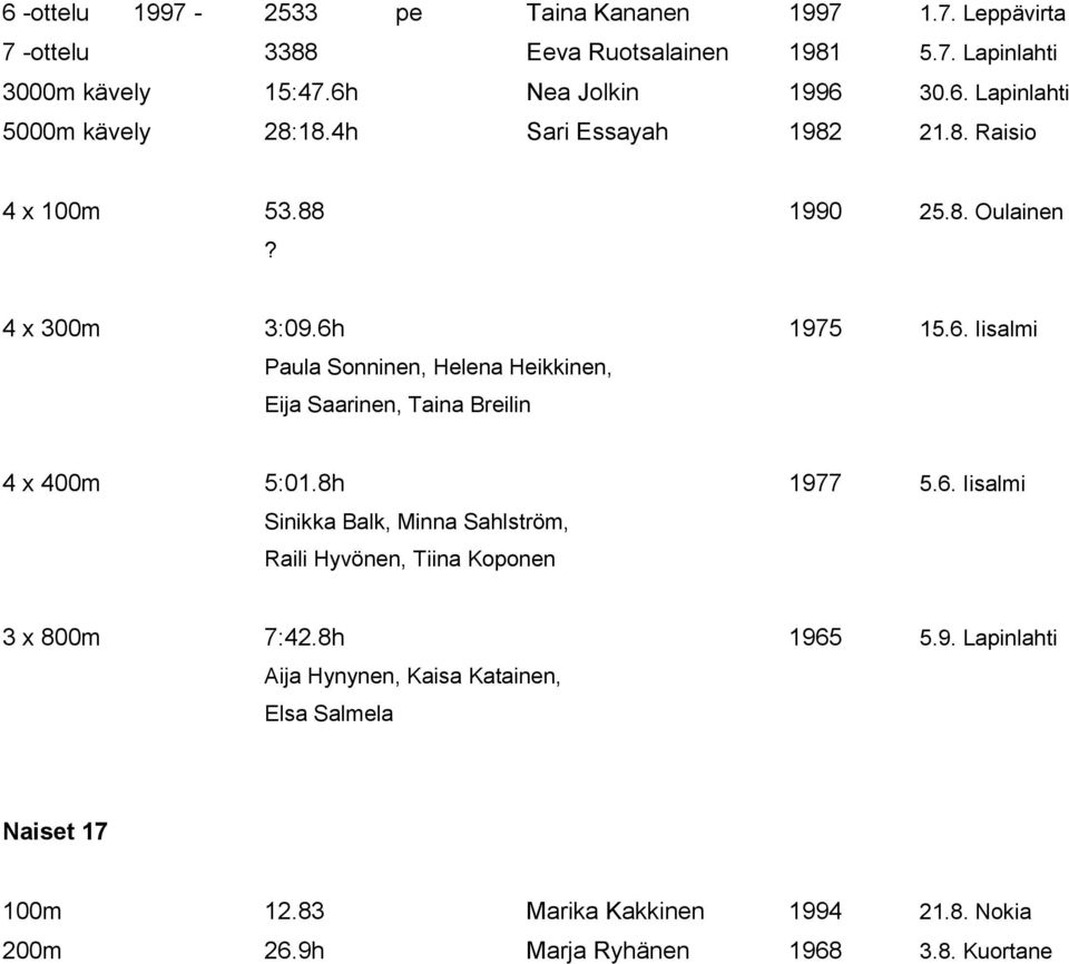 1975 15.6. Iisalmi Paula Sonninen, Helena Heikkinen, Eija Saarinen, Taina Breilin 4 x 400m 5:01.8h 1977 5.6. Iisalmi Sinikka Balk, Minna Sahlström, Raili Hyvönen, Tiina Koponen 3 x 800m 7:42.