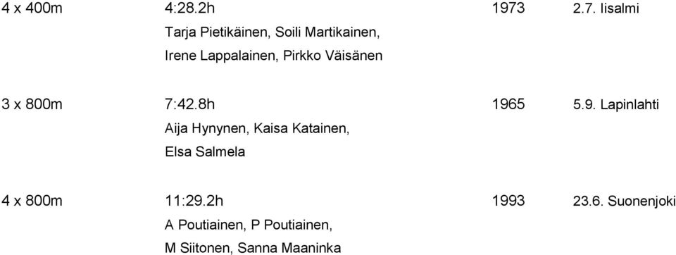 Pirkko Väisänen 3 x 800m 7:42.8h 196