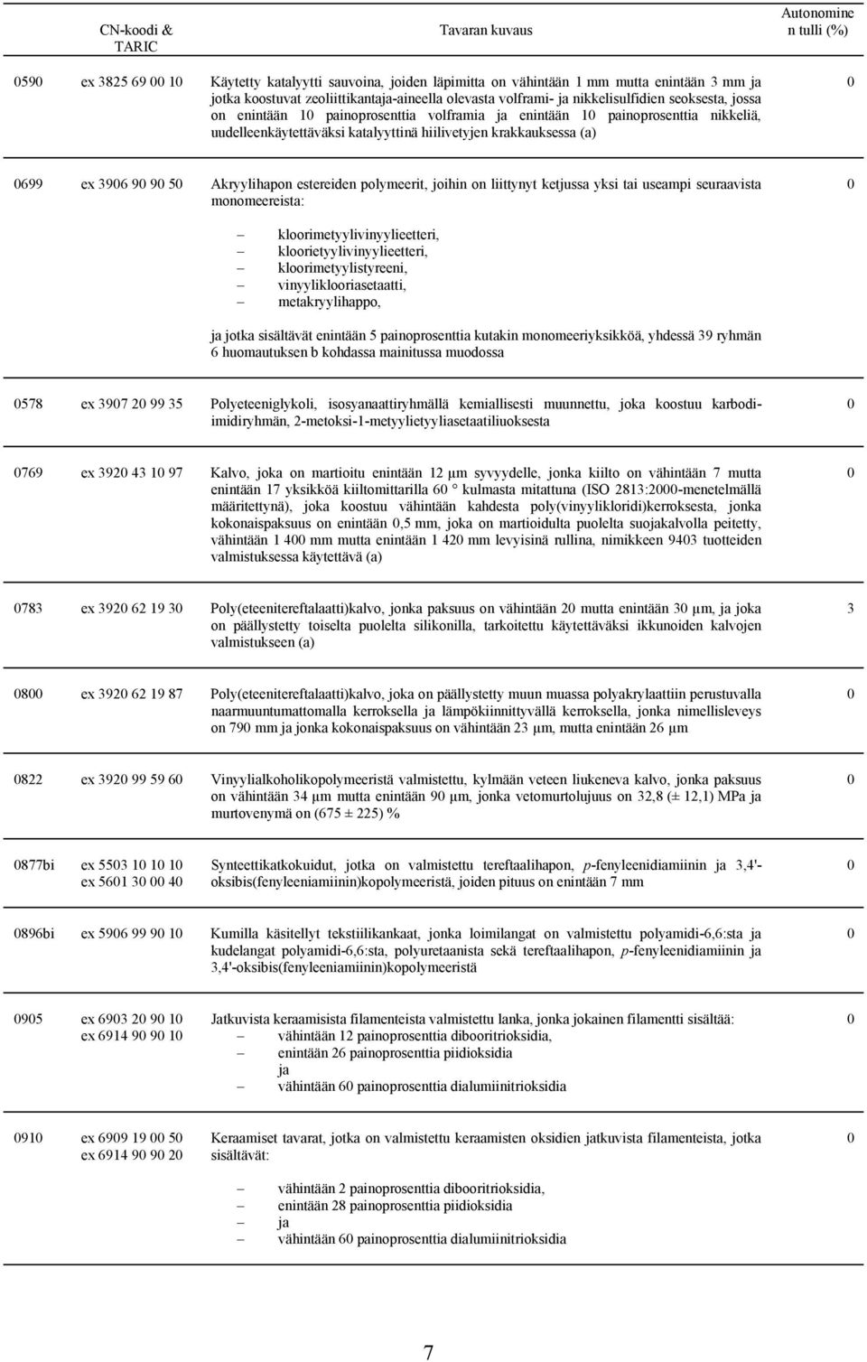 hiilivetyjen krakkauksessa (a) 699 ex 396 9 9 5 Akryylihapon estereiden polymeerit, joihin on liittynyt ketjussa yksi tai useampi seuraavista monomeereista: kloorimetyylivinyylieetteri,