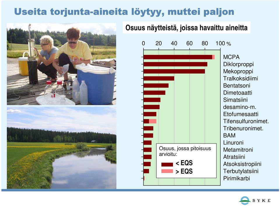 haitalliseksi MCPA Diklorproppi Mekoproppi Tralkoksidiimi Bentatsoni Dimetoaatti Simatsiini desamino-m.