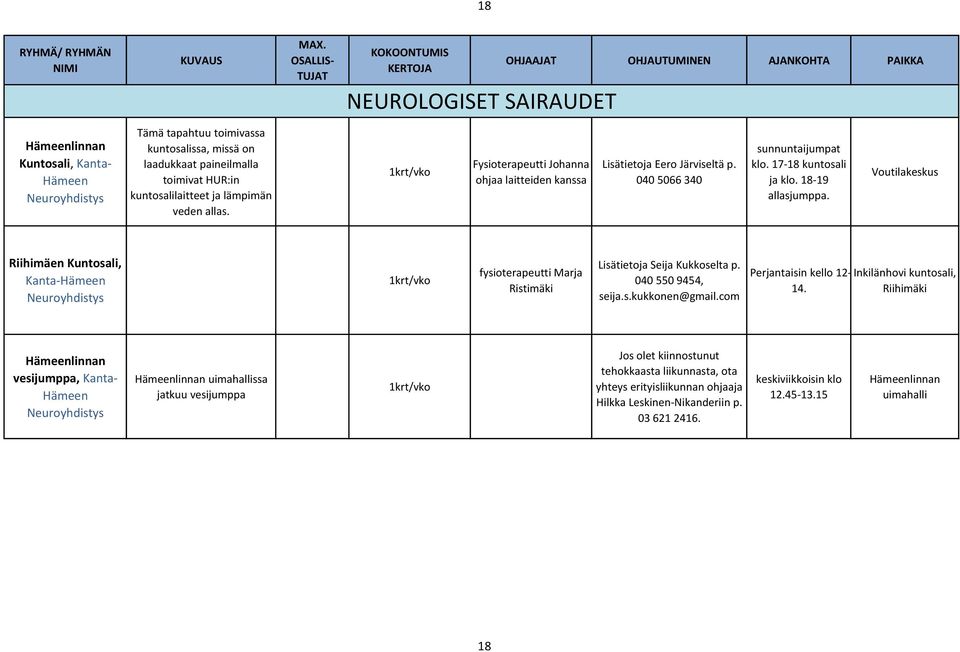 17-18 kuntosali ja klo. 18-19 allasjumppa. Voutilakeskus Riihimäen Kuntosali, Neuroyhdistys 1krt/vko fysioterapeutti Marja Ristimäki Lisätietoja Seija Kukkoselta p. 040 550 9454, seija.s.kukkonen@gmail.