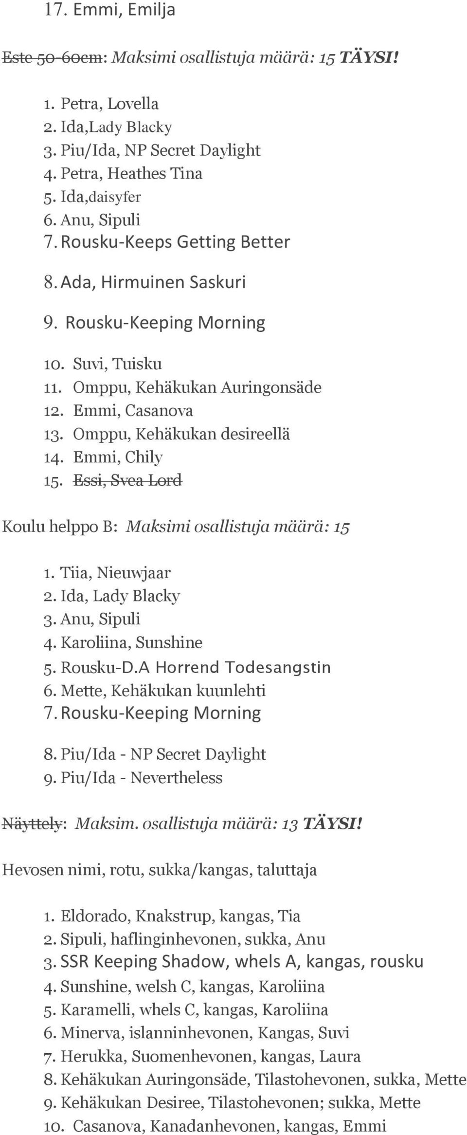 Emmi, Chily 15. Essi, Svea Lord Koulu helppo B: Maksimi osallistuja määrä: 15 1. Tiia, Nieuwjaar 2. Ida, Lady Blacky 3. Anu, Sipuli 4. Karoliina, Sunshine 5. Rousku-D.A Horrend Todesangstin 6.