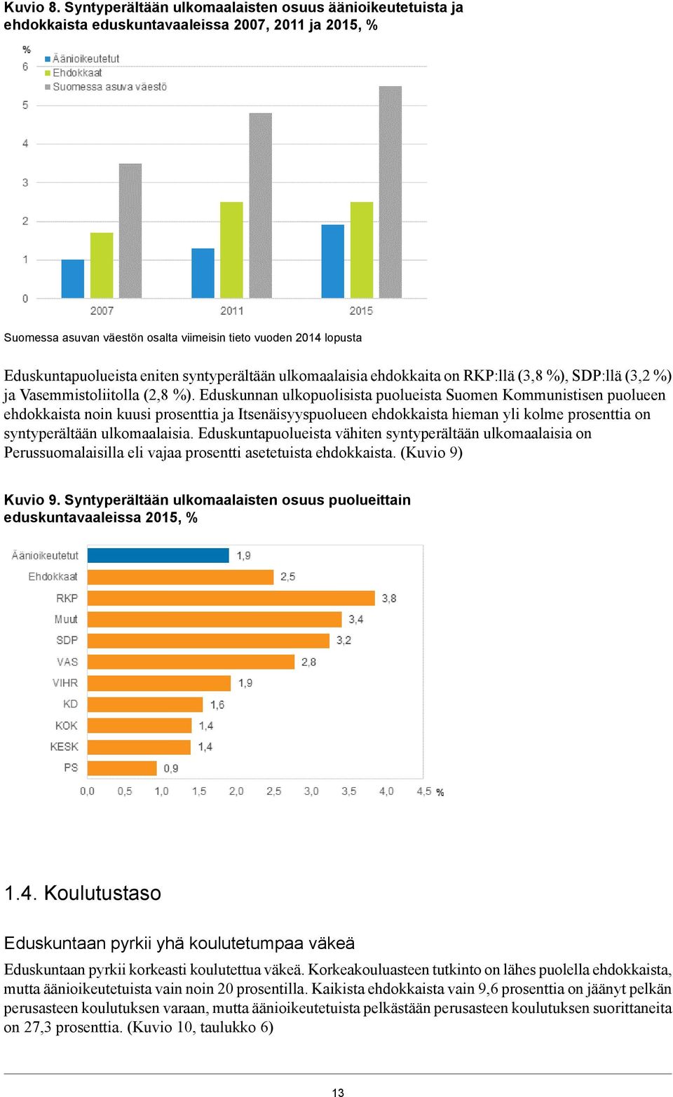 eniten syntyperältään ulkomaalaisia ehdokkaita on RKP:llä (3,8 %), SDP:llä (3,2 %) ja Vasemmistoliitolla (2,8 %).