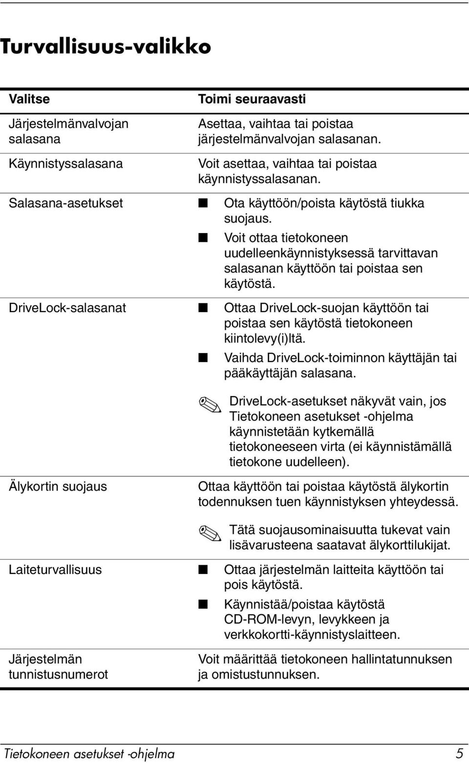 Voit ottaa tietokoneen uudelleenkäynnistyksessä tarvittavan salasanan käyttöön tai poistaa sen käytöstä.