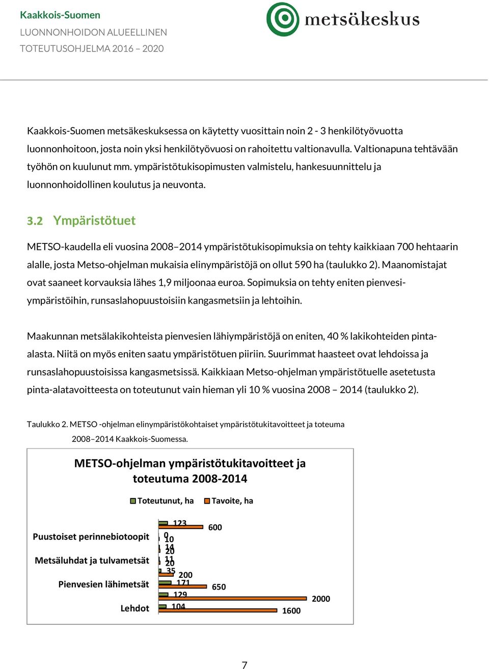 2 Ympäristötuet METSO-kaudella eli vuosina 2008 2014 ympäristötukisopimuksia on tehty kaikkiaan 700 hehtaarin alalle, josta Metso-ohjelman mukaisia elinympäristöjä on ollut 590 ha (taulukko 2).