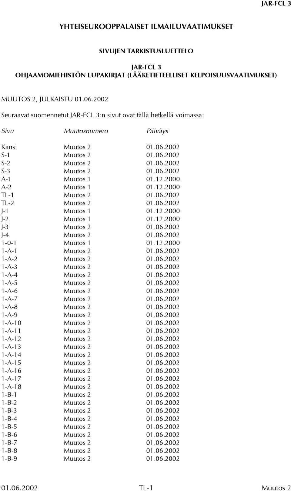 2000 A-2 Muutos 1 01.12.2000 TL-1 01.06.2002 TL-2 01.06.2002 J-1 Muutos 1 01.12.2000 J-2 Muutos 1 01.12.2000 J-3 01.06.2002 J-4 01.06.2002 1-0-1 Muutos 1 01.12.2000 1-A-1 01.06.2002 1-A-2 01.06.2002 1-A-3 01.