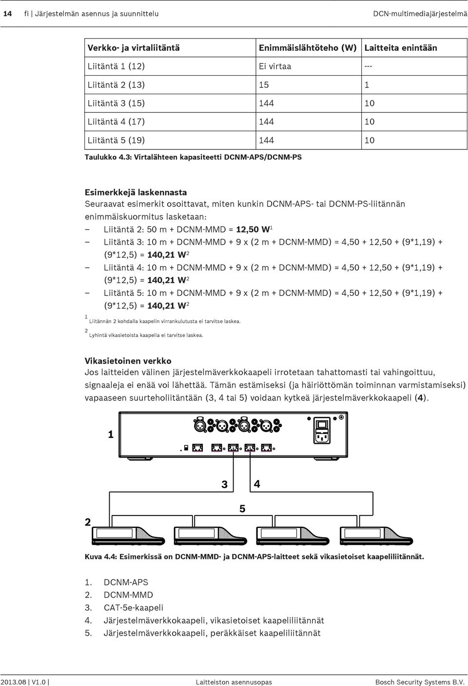 3: Virtalähteen kapasiteetti DCNM APS/DCNM PS Esimerkkejä laskennasta Seuraavat esimerkit osoittavat, miten kunkin DCNM APS- tai DCNM PS-liitännän enimmäiskuormitus lasketaan: Liitäntä 2: 50 m + DCNM