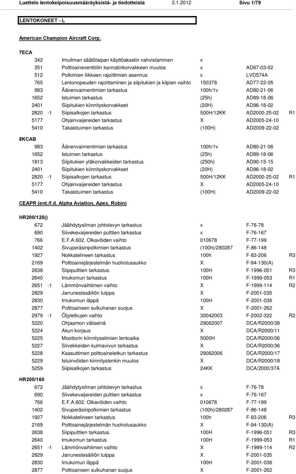 Polkimien liikkeen rajoittimien asennus LVD574A Lentonopeuden rajoittaminen ja siipitukien ja kilpien vaihto 150378 AD77-22-05 Äänenvaimentimien tarkastus /1v AD80-21-06 Istuimen tarkastus (25h)