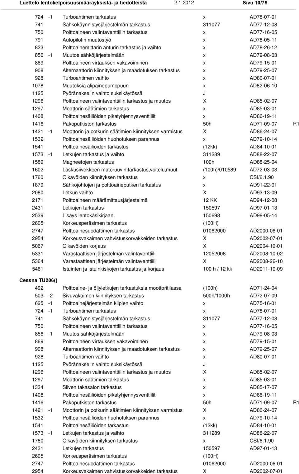 AD78-26-12-1 Muutos sähköjärjestelmään AD79-08-03 Polttoaineen virtauksen vakavoiminen AD79-15-01 Alternaattorin kiinnityksen ja maadotuksen tarkastus AD79-25-07 Turboahtimen vaihto AD80-07-01