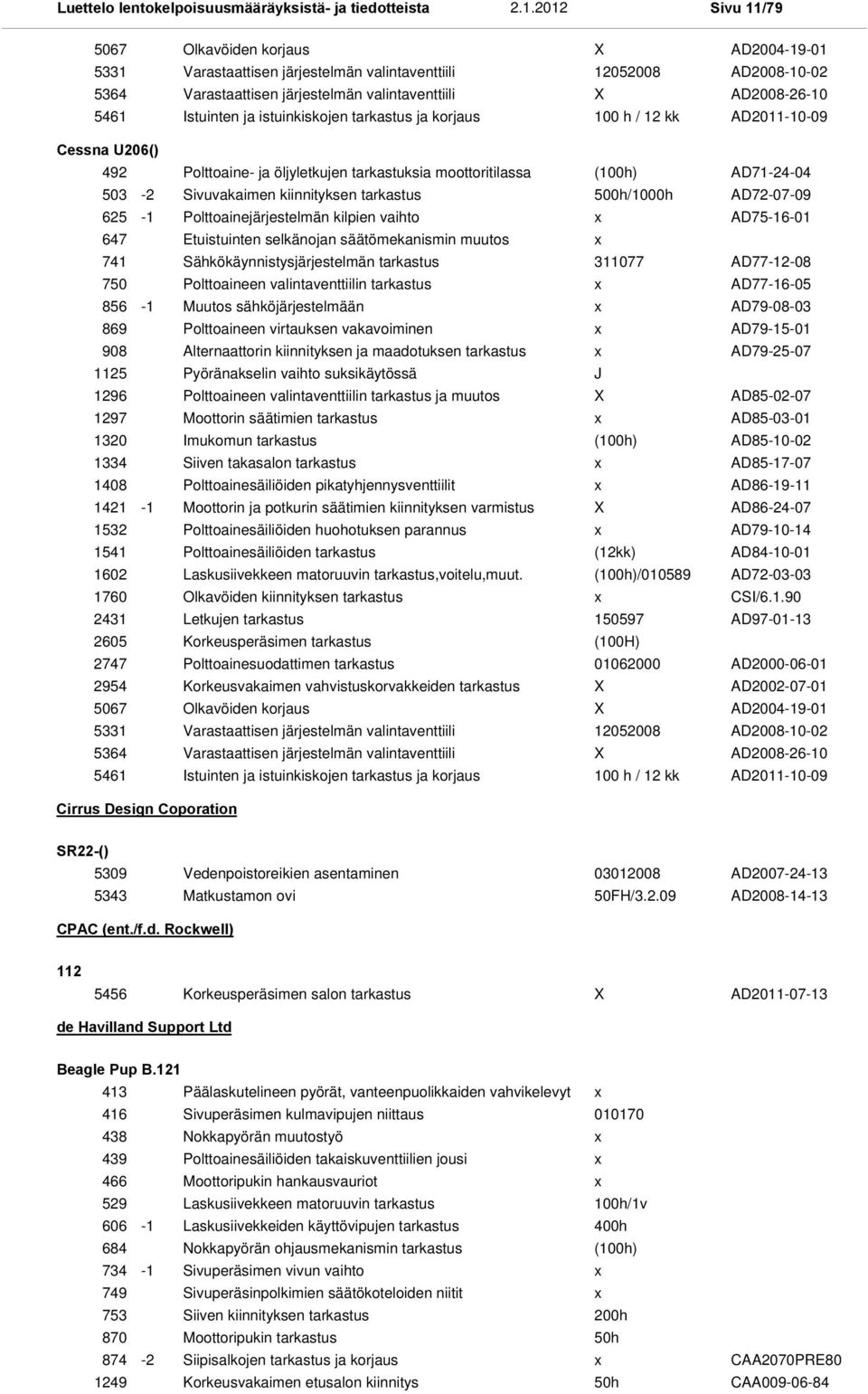 500h/1000h AD72-07-09 625-1 Polttoainejärjestelmän kilpien vaihto AD75-16-01 647 Etuistuinten selkänojan säätömekanismin muutos 741 Sähkökäynnistysjärjestelmän tarkastus 311077 AD77-12-08 750